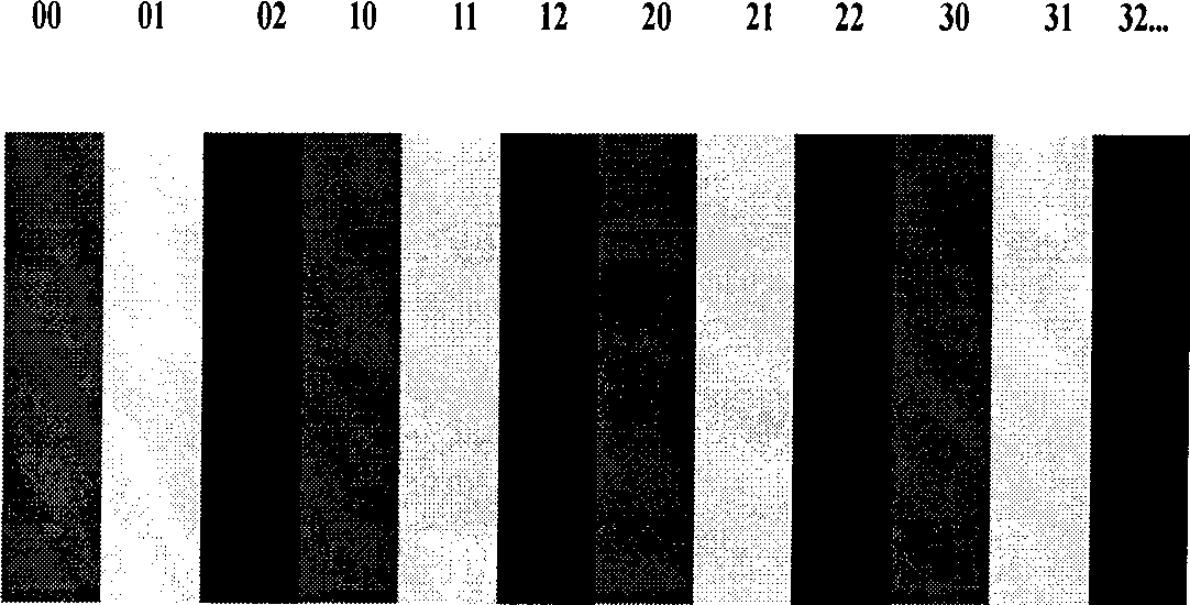 Phase de-packaging method of color fringe coding