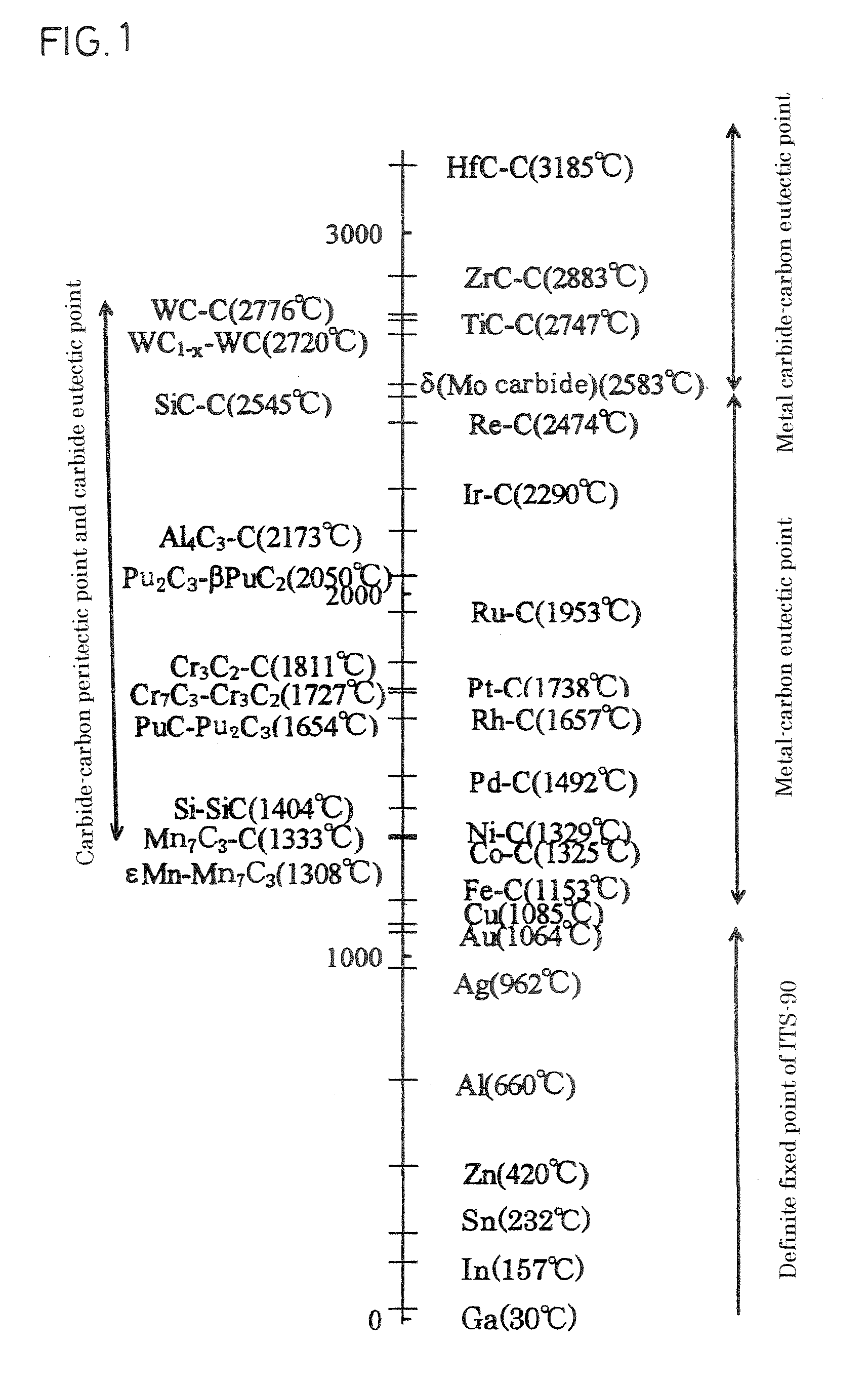 Temperature fixed-point cell, temperature fixed-point device and method of calibration of thermometer