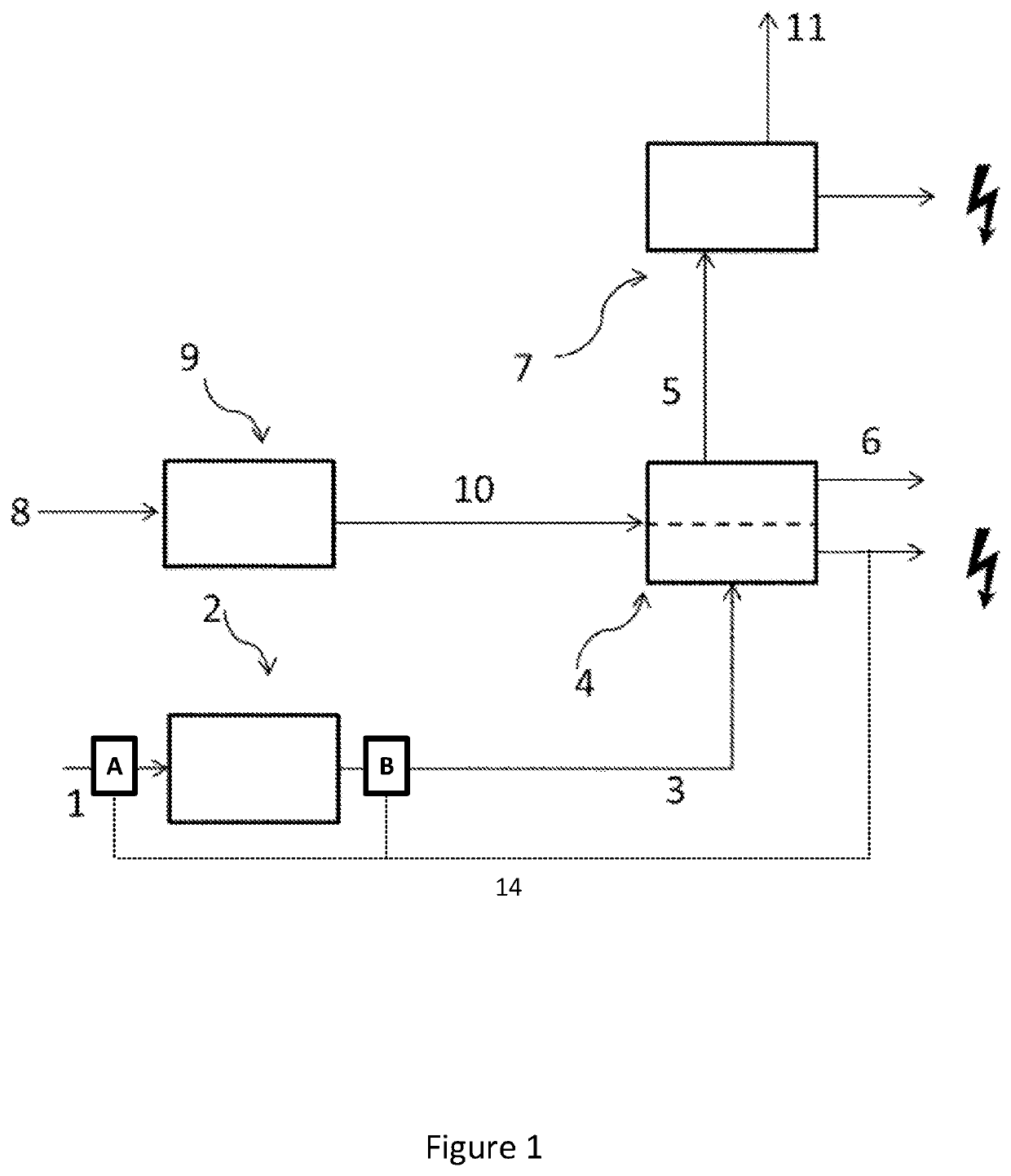 Power generation process