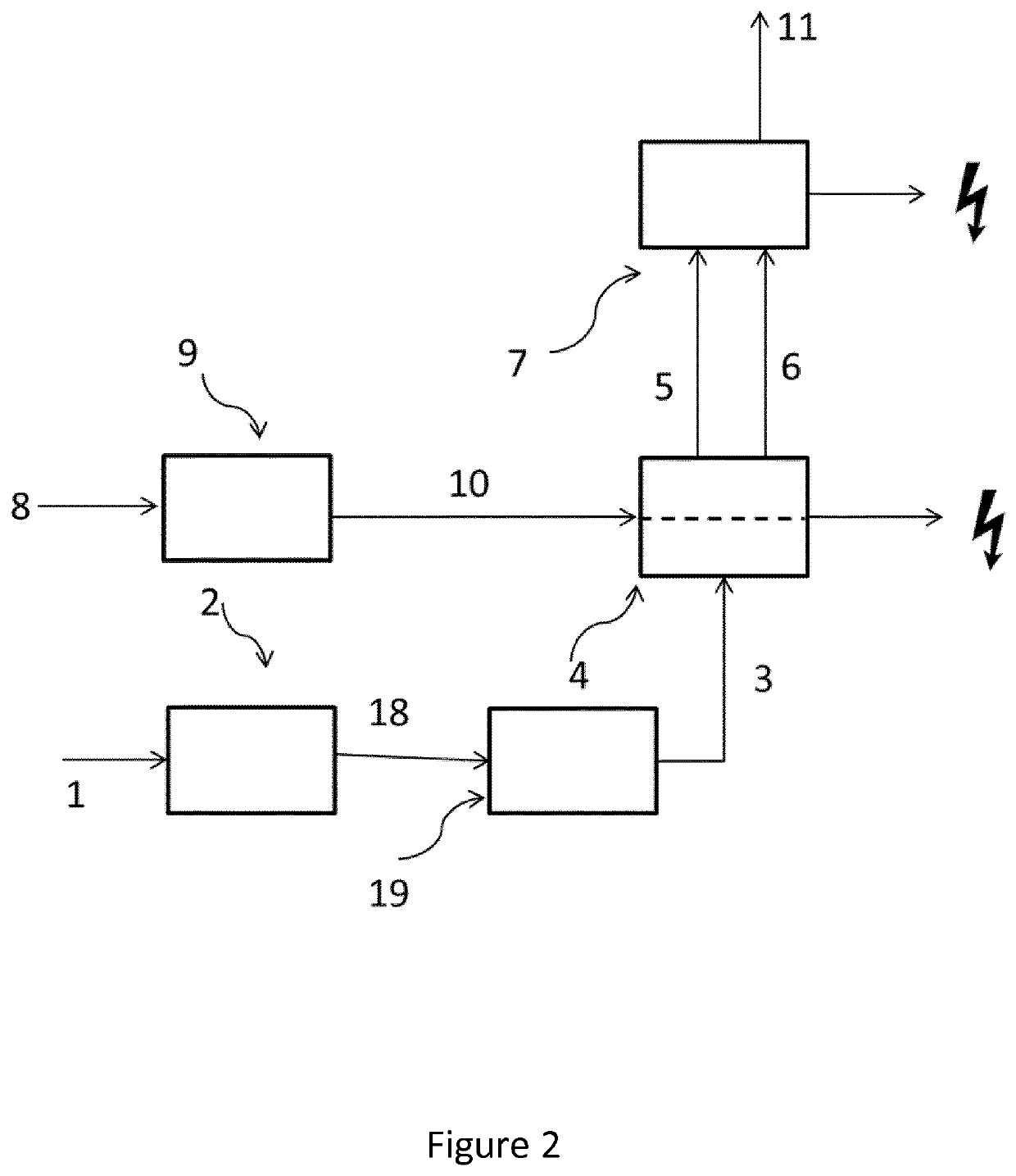 Power generation process