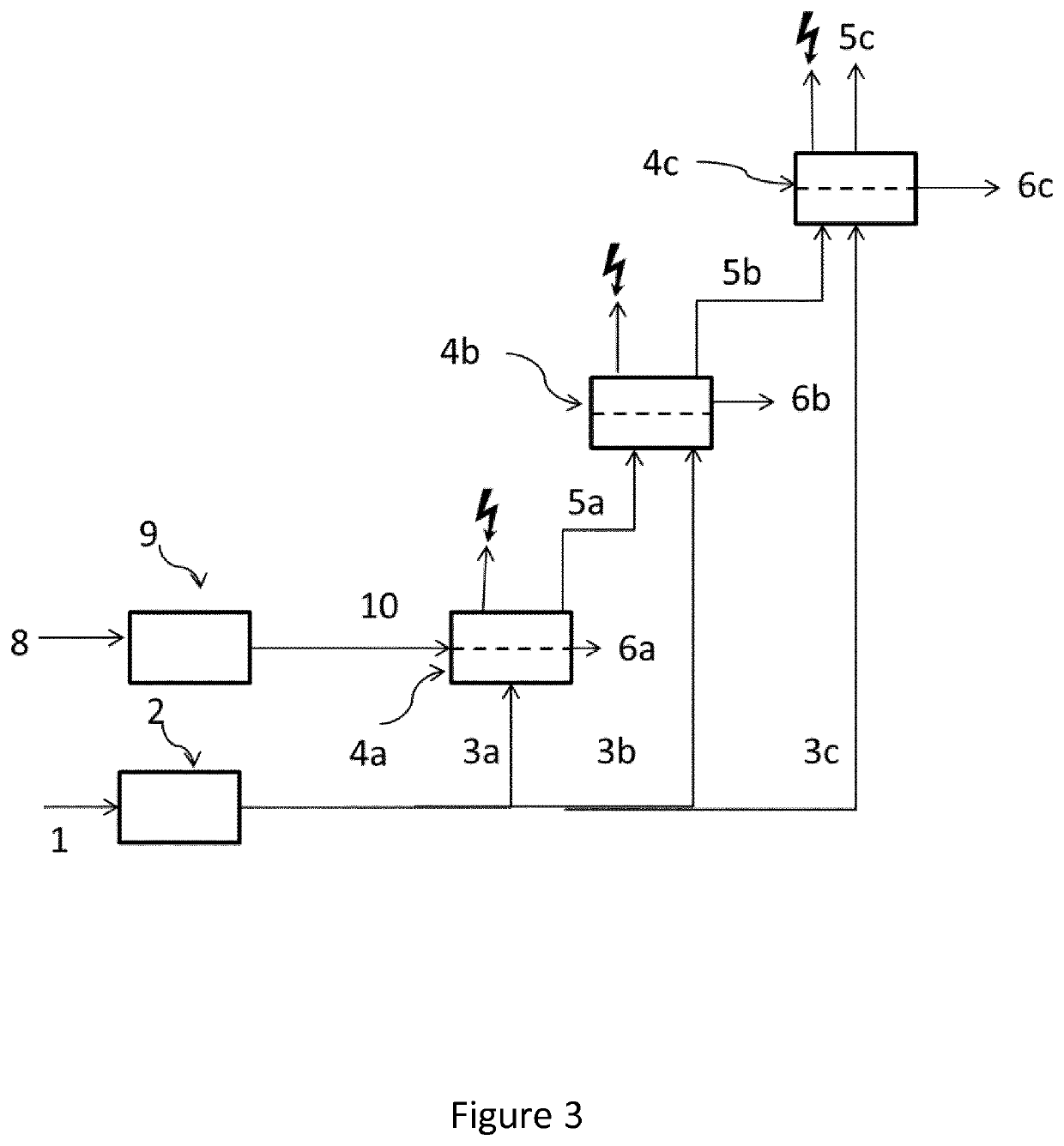 Power generation process