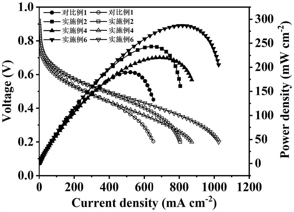 High-stability high-temperature membrane electrode for fuel cell and preparation method of high-stability high-temperature membrane electrode