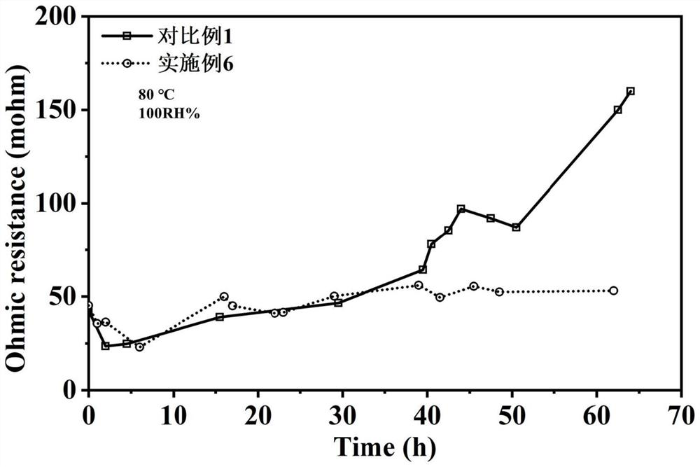 High-stability high-temperature membrane electrode for fuel cell and preparation method of high-stability high-temperature membrane electrode