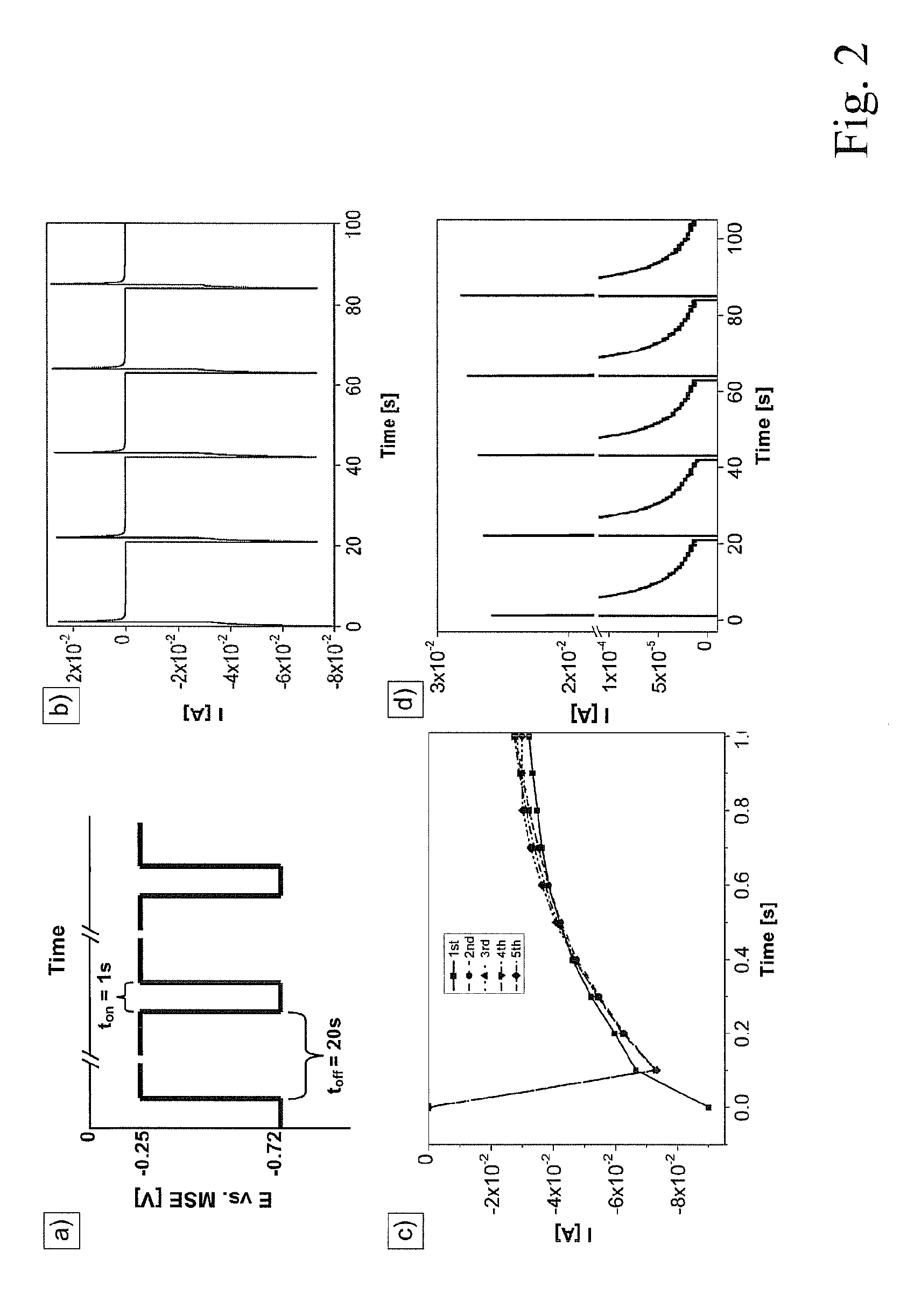 Device and method for the electrochemical deposition of chemical compounds and alloys with controlled composition and/or stoichiometry