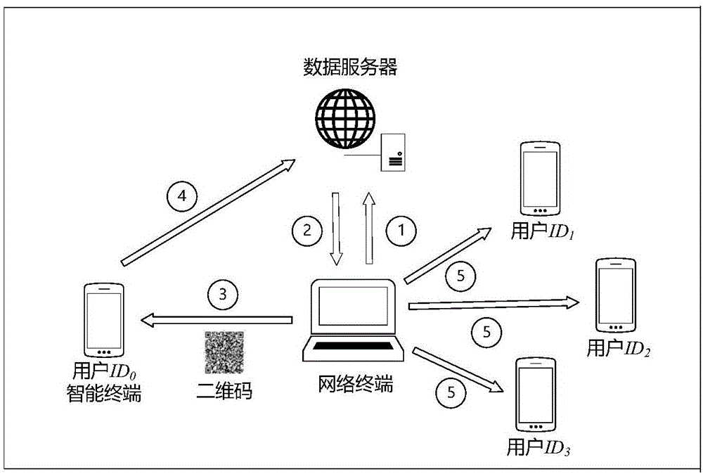 Establishing and operation method for portable smart password management system