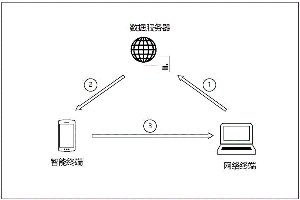 Establishing and operation method for portable smart password management system