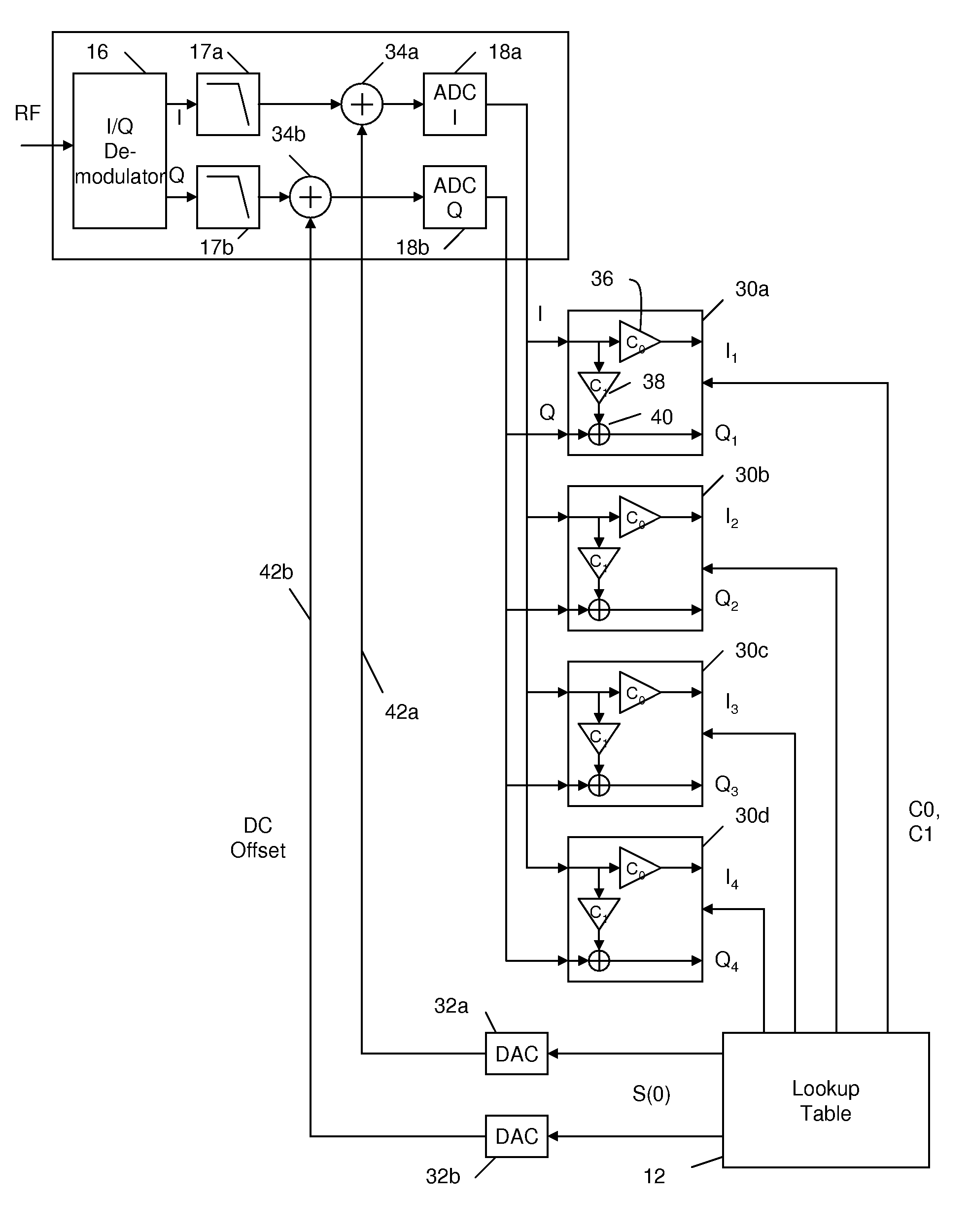 Receiver and transmitter calibration to compensate for frequency dependent I/Q imbalance