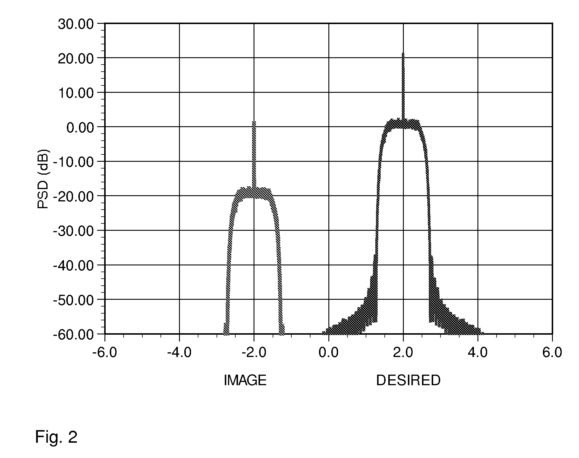 Receiver and transmitter calibration to compensate for frequency dependent I/Q imbalance