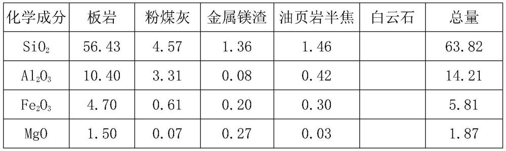 Lightweight high-strength ceramsite prepared from slate as raw material and preparation method thereof