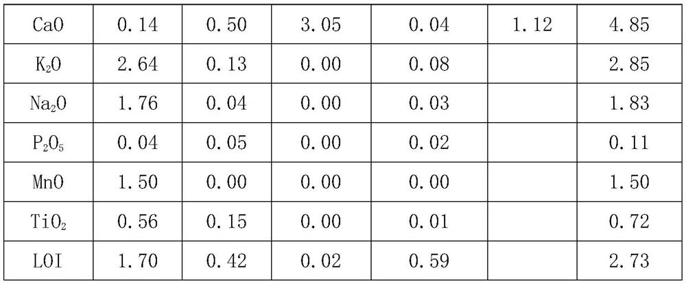 Lightweight high-strength ceramsite prepared from slate as raw material and preparation method thereof