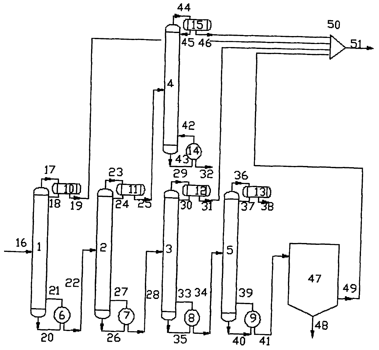 Device and process for separation and purification of methanol synthetic oil containing high-content aromatic hydrocarbon