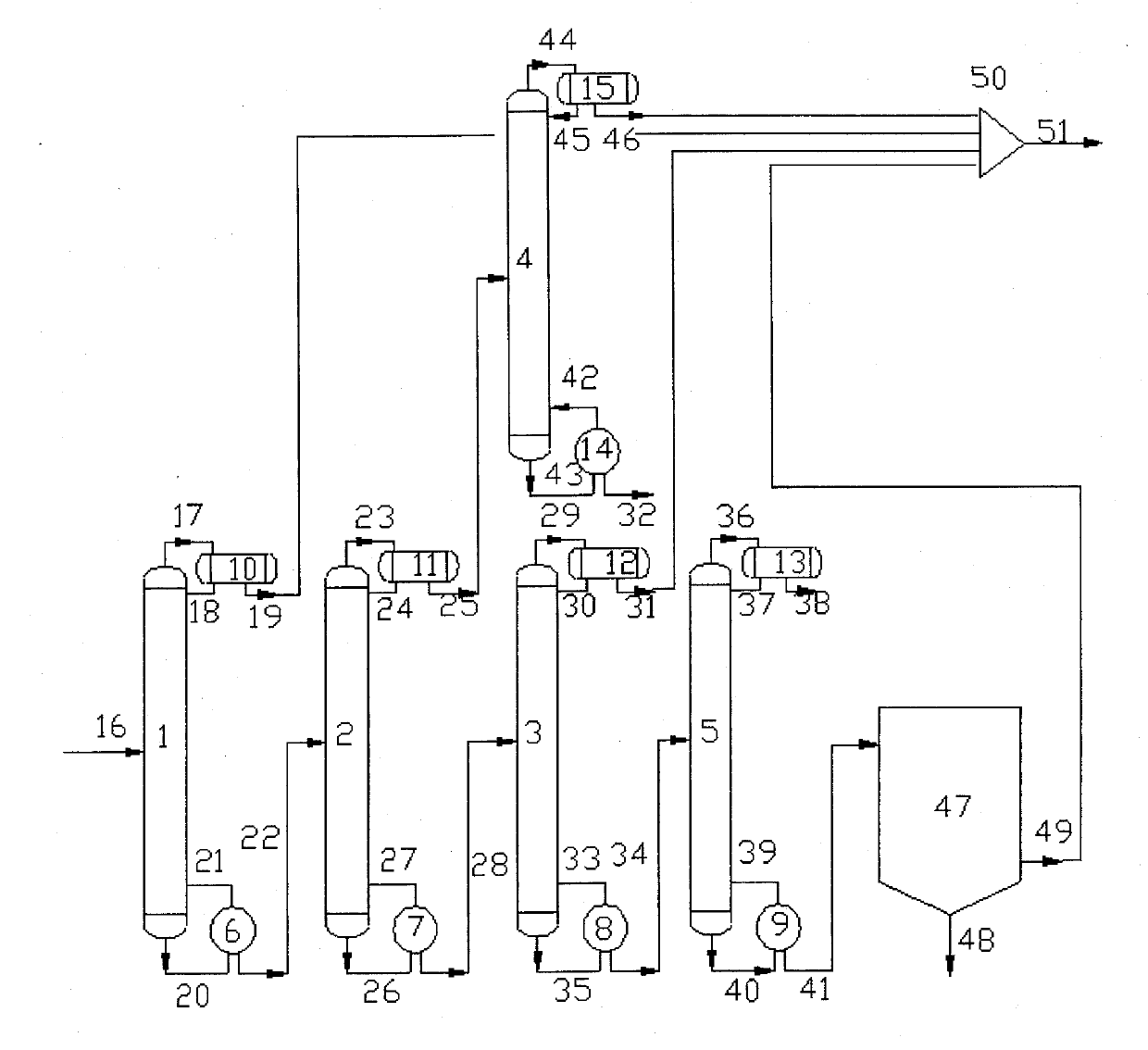 Device and process for separation and purification of methanol synthetic oil containing high-content aromatic hydrocarbon