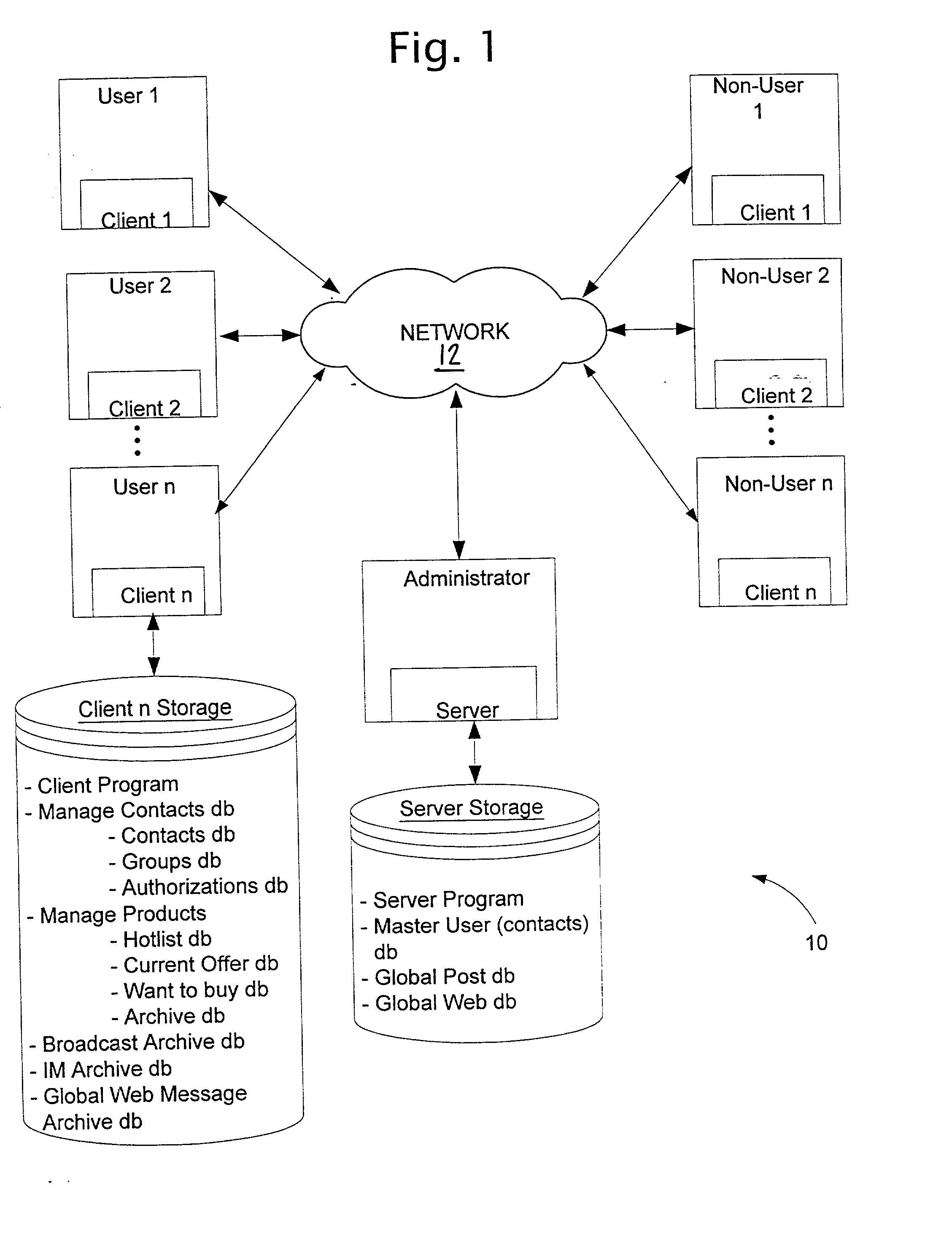 System and method for conducting business-to-business communications