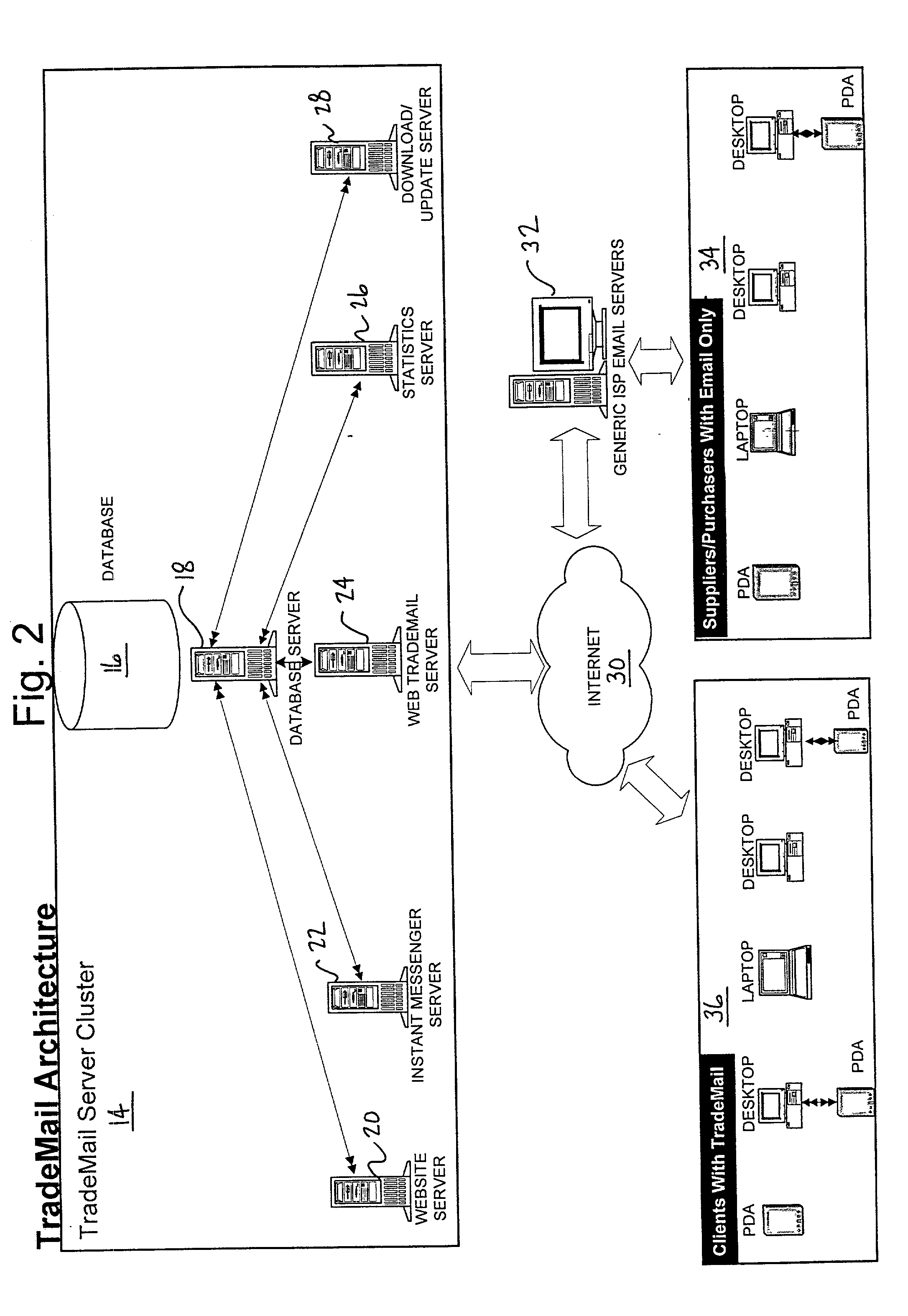 System and method for conducting business-to-business communications