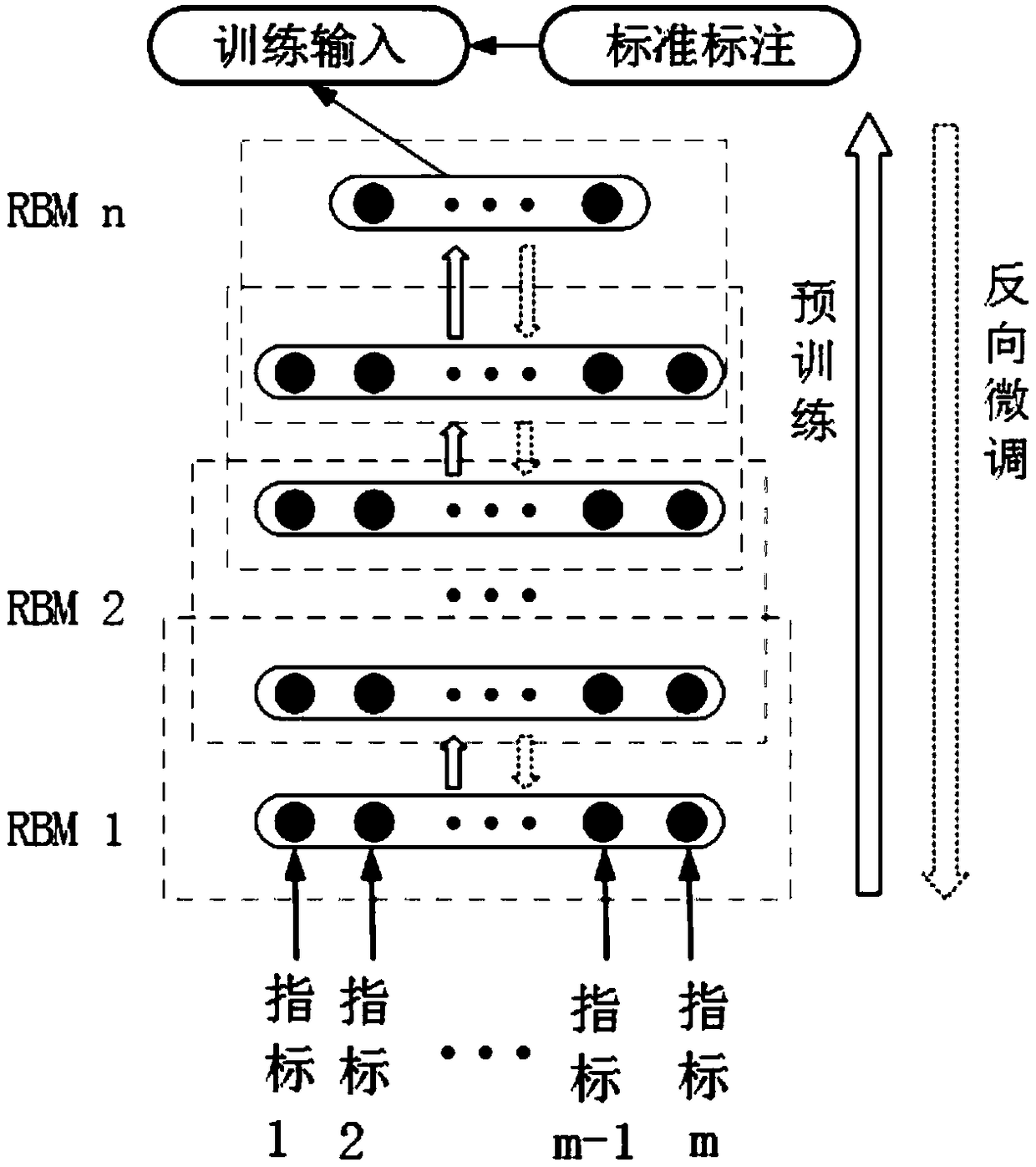 Aluminum smelting process furnace box temperature prediction method based on deep belief network