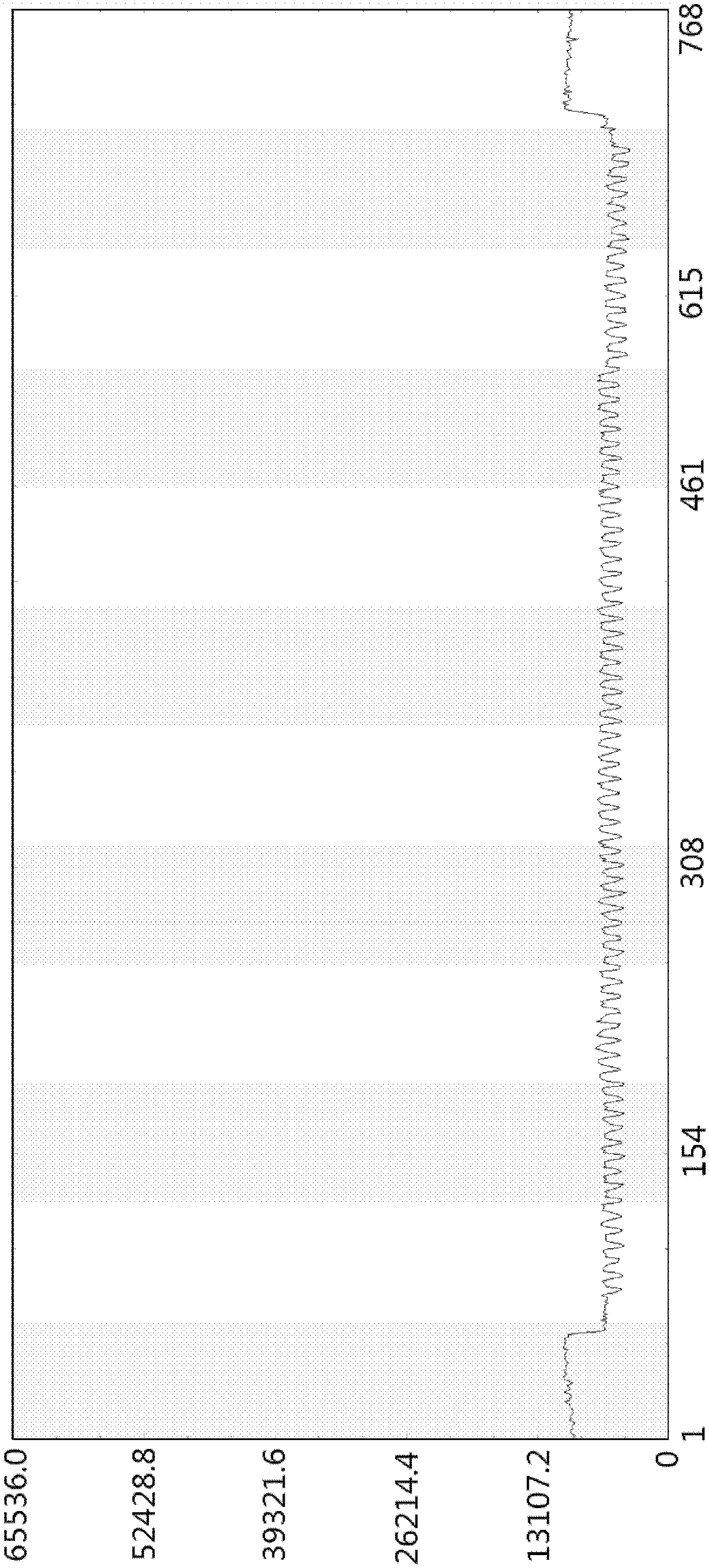 Non-destructive testing systems and method used for detecting a metal-containing object through X-ray detection