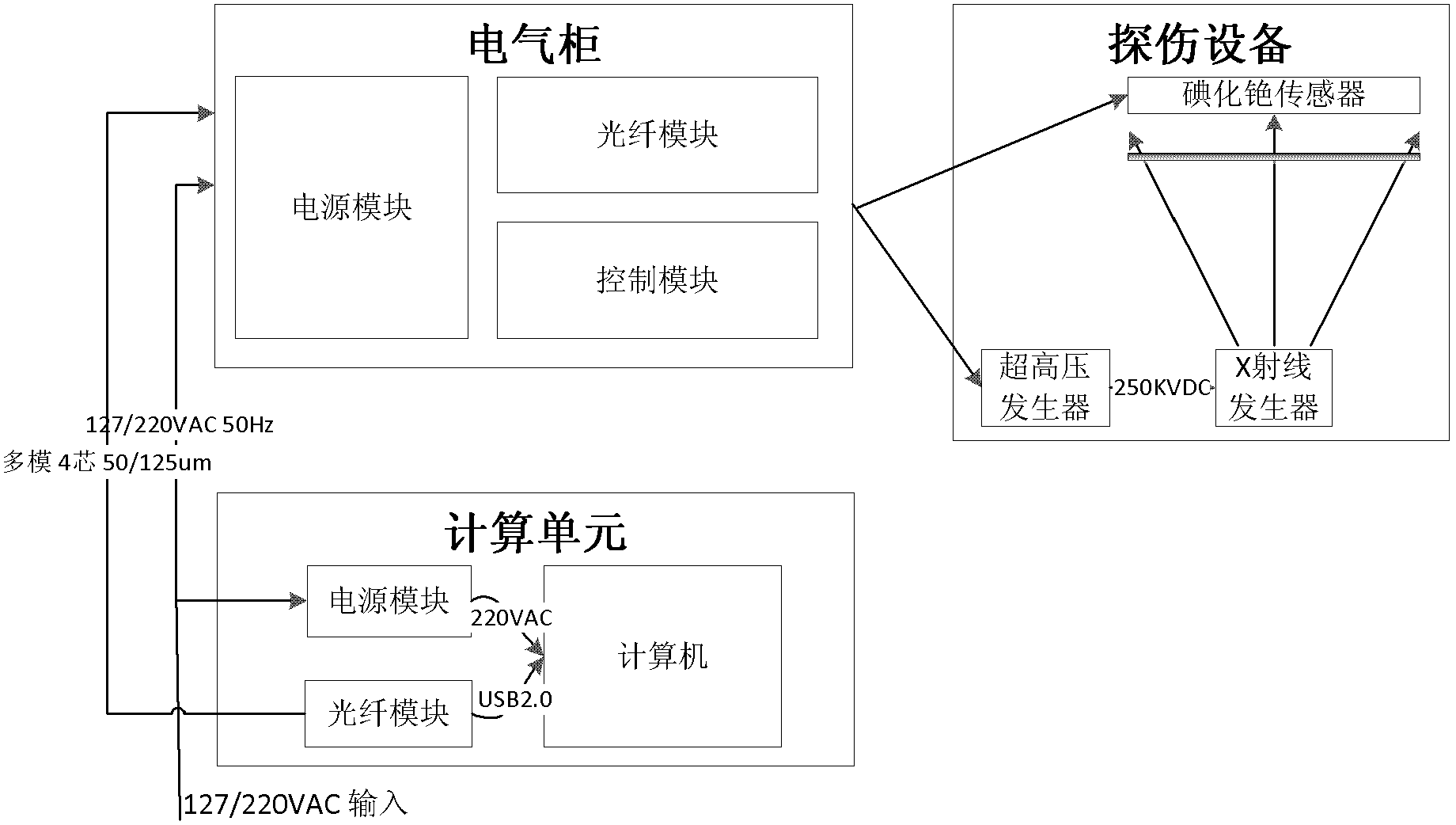 Non-destructive testing systems and method used for detecting a metal-containing object through X-ray detection