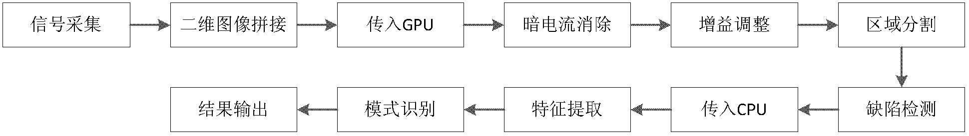 Non-destructive testing systems and method used for detecting a metal-containing object through X-ray detection