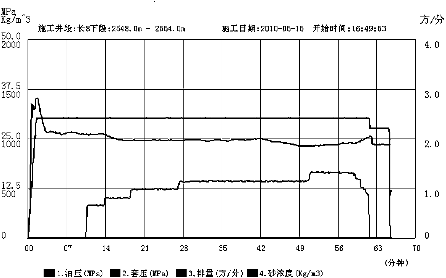 Fracturing fluid capable of resisting high salinity water quality