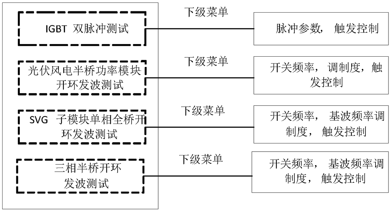 IGBT power module test system