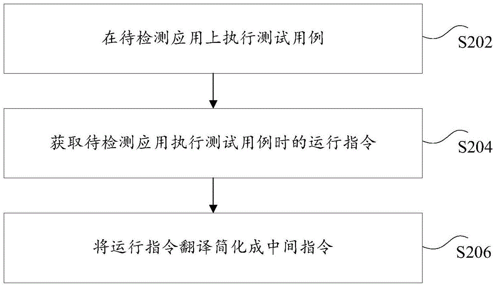 Vulnerability detection method and device