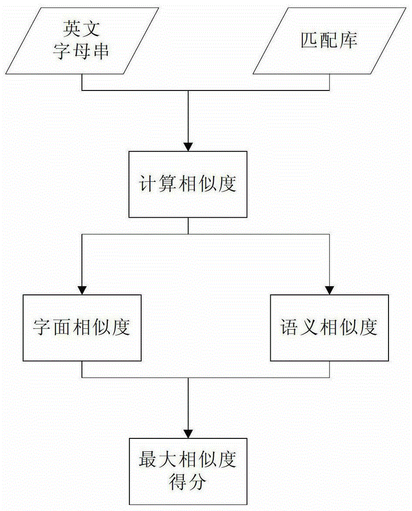 A Domain Name Registration Method Based on Automatic Audit