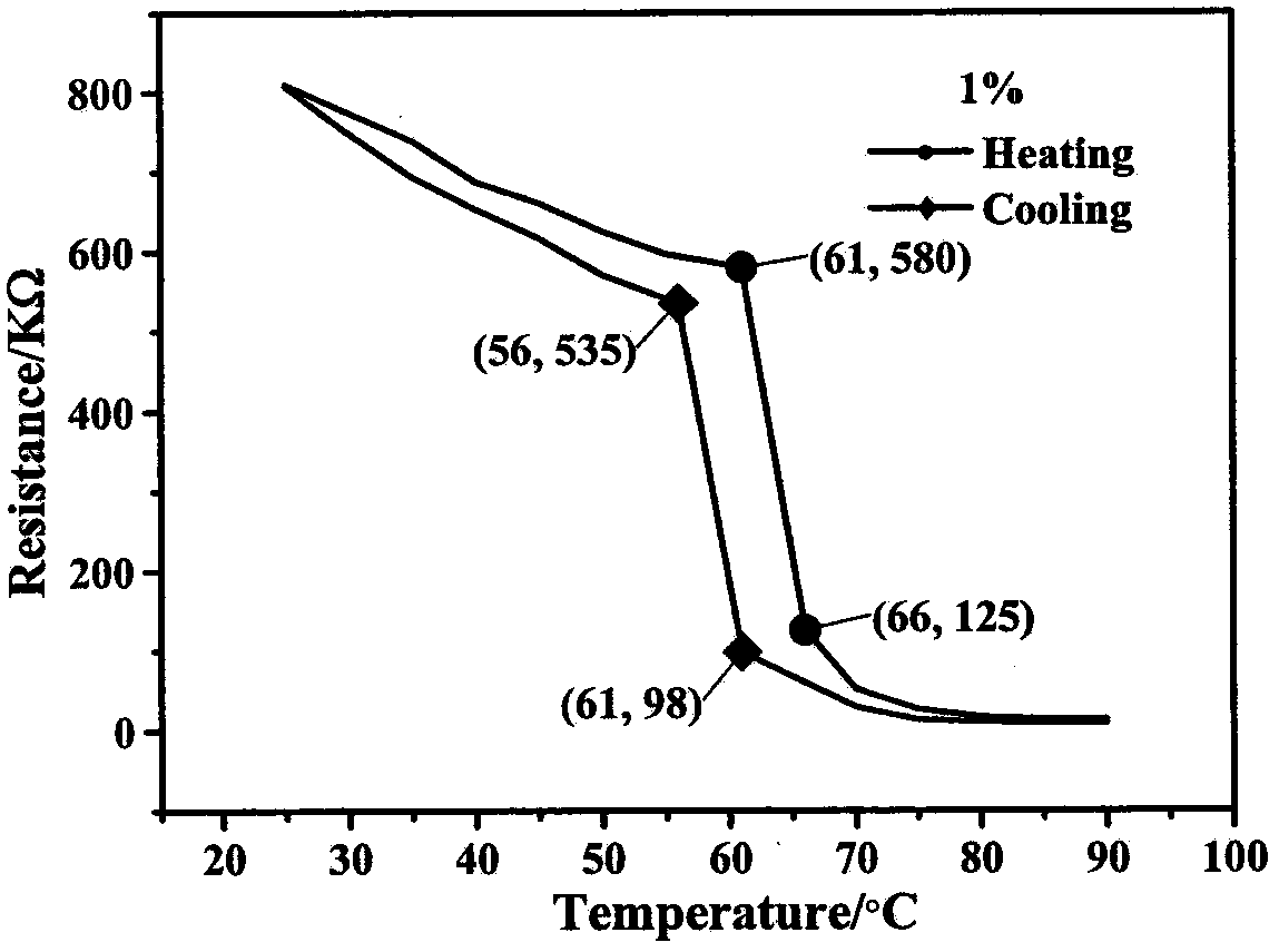 Method for preparing vanadium dioxide film through inorganic sol-gel method