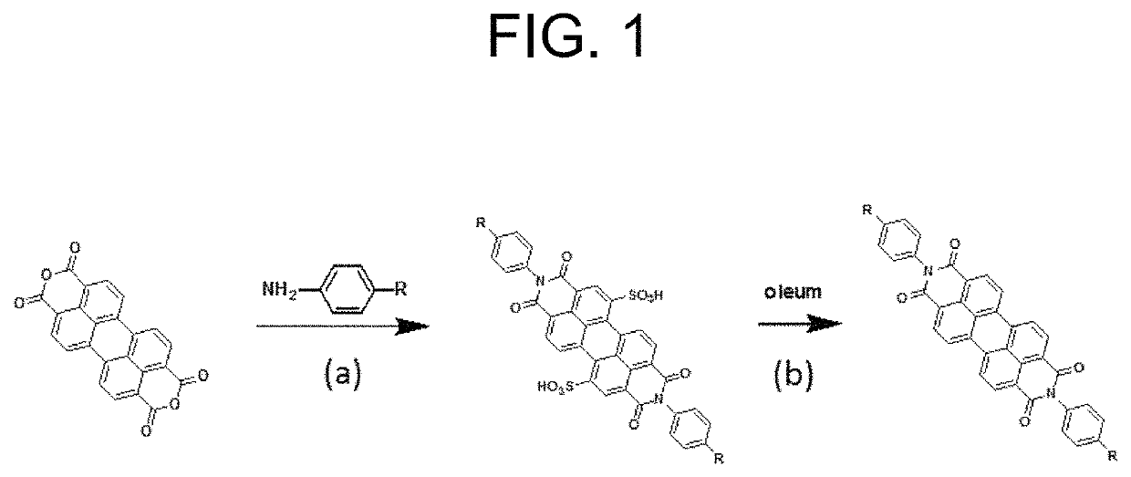 High-saturation scarlet color dye ink for high-speed inkjet process