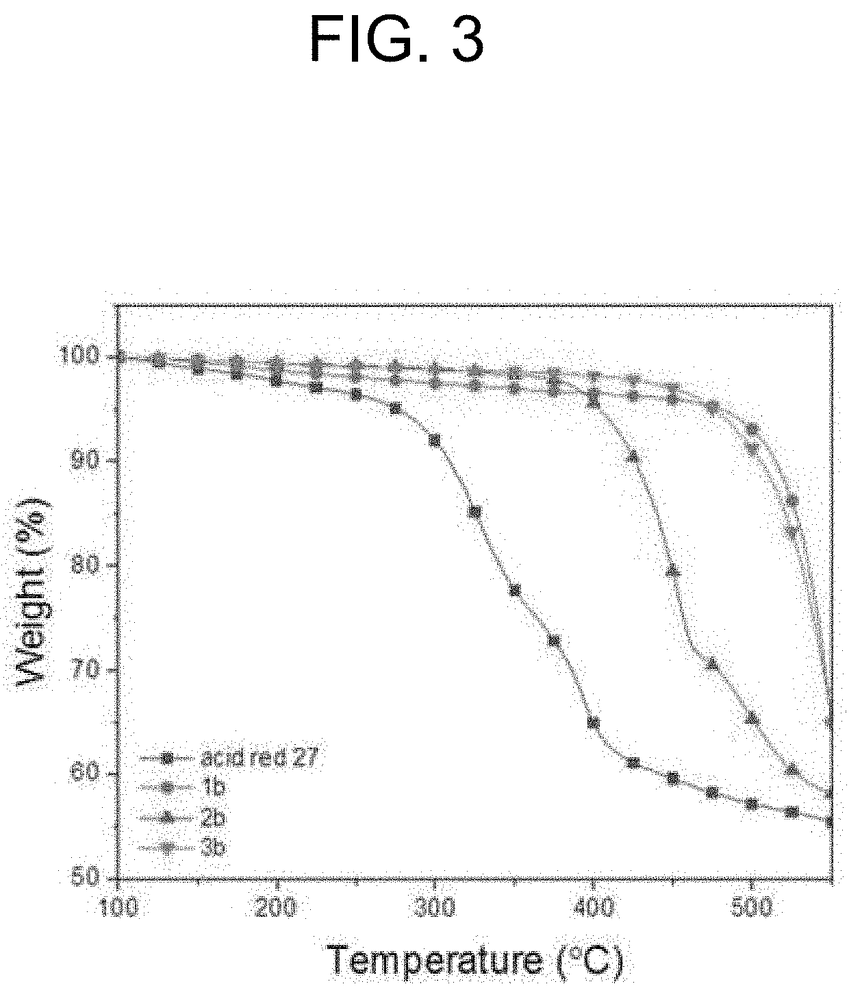 High-saturation scarlet color dye ink for high-speed inkjet process