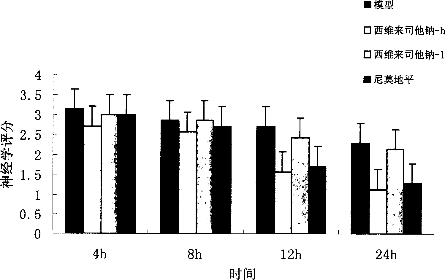 Use of elastic protease inhibitor for preparing medicine for protecting cerebral hemorrhage