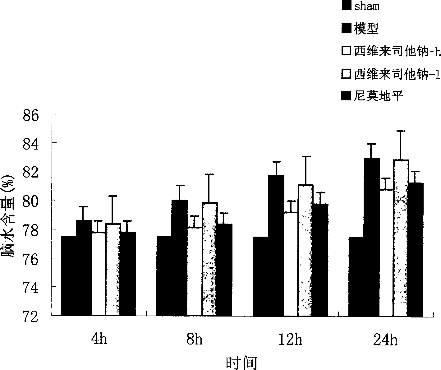 Use of elastic protease inhibitor for preparing medicine for protecting cerebral hemorrhage