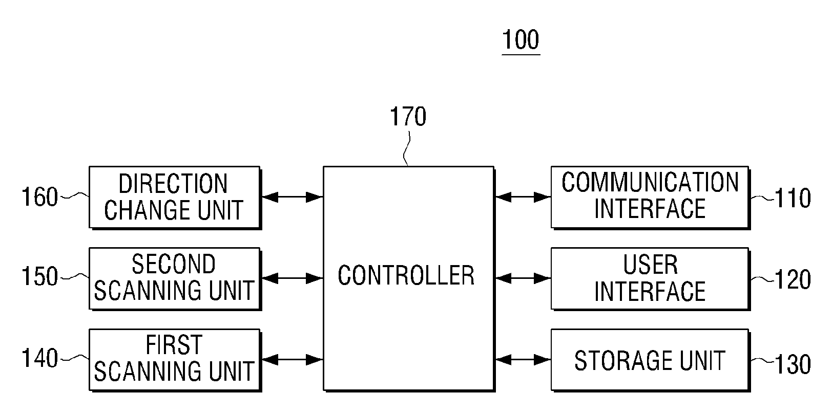 Image scanning apparatus and shading correcting method thereof