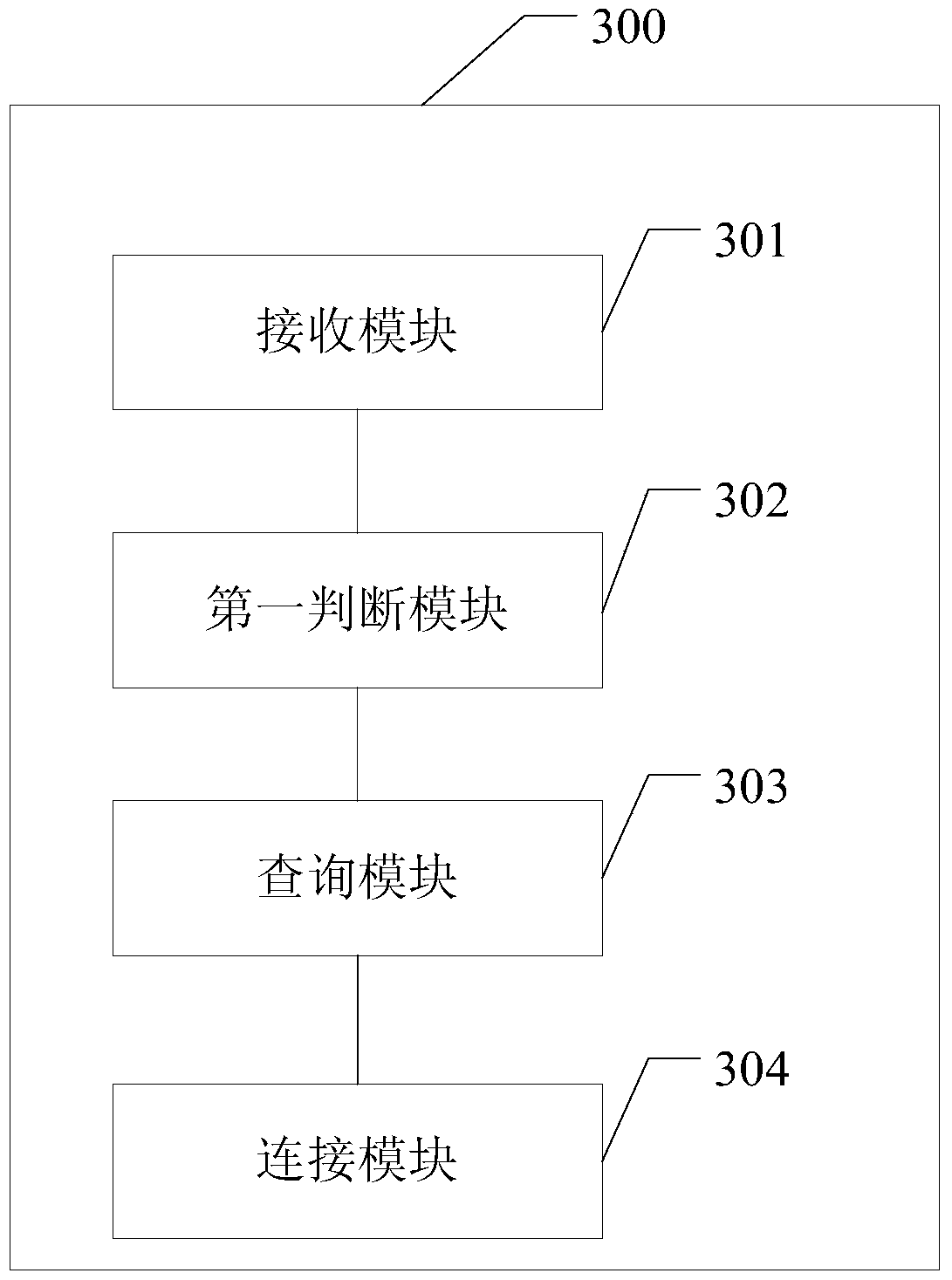 A method and device for saving power of a mobile terminal