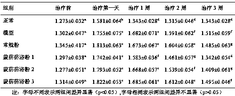 Mongolian medicine medicated bath powder for treating arthritis and preparation method thereof