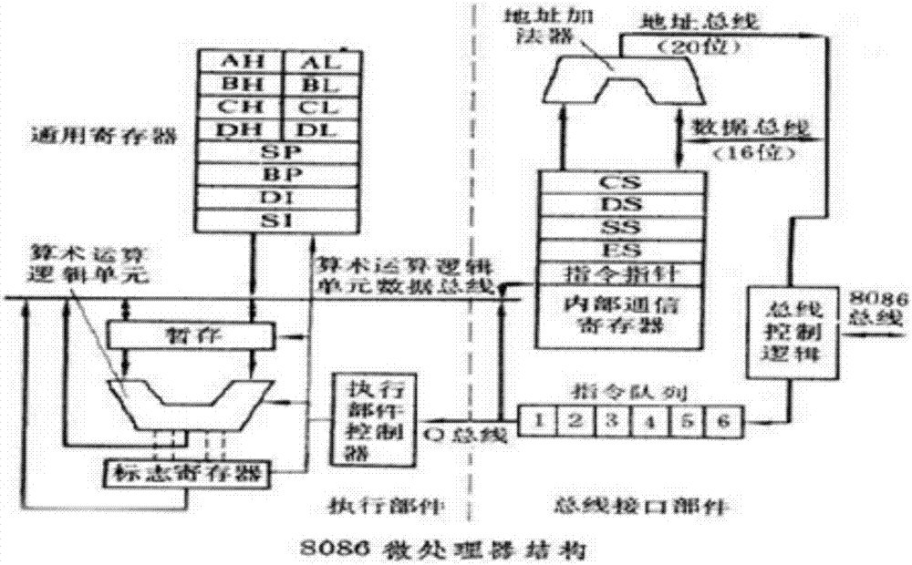 Intelligent crossing traffic light traffic shunting and dispersion system