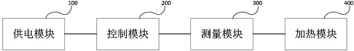 Temperature control circuit, electronic cigarette temperature control method and computer-readable storage medium