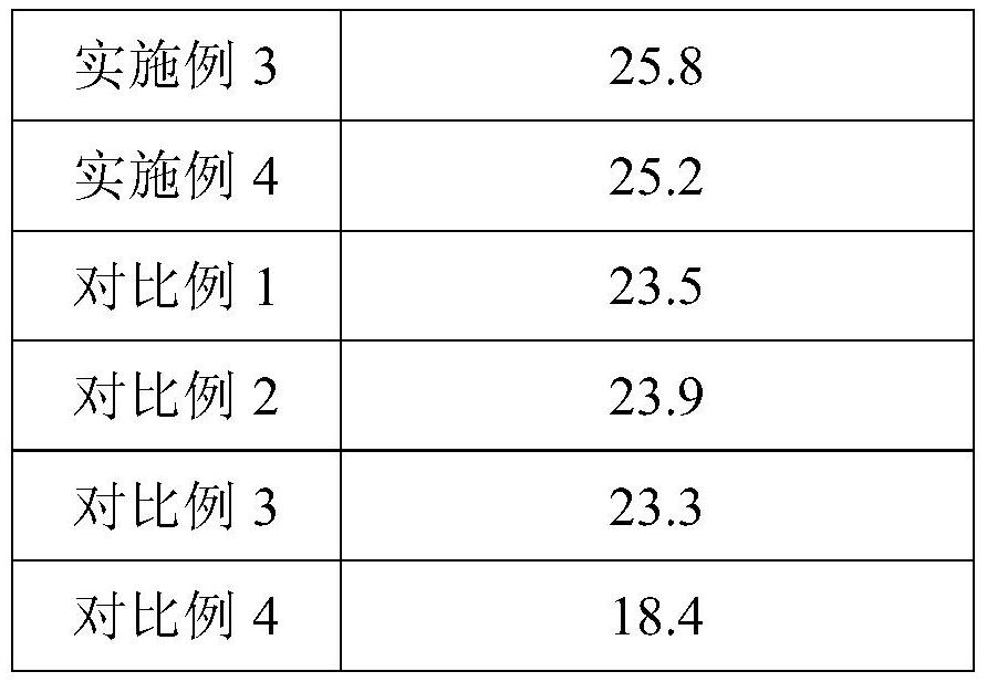 Preparation method of anti-corrosion finger joint laminated board wood