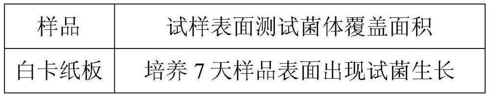 Preparation method of anti-corrosion finger joint laminated board wood