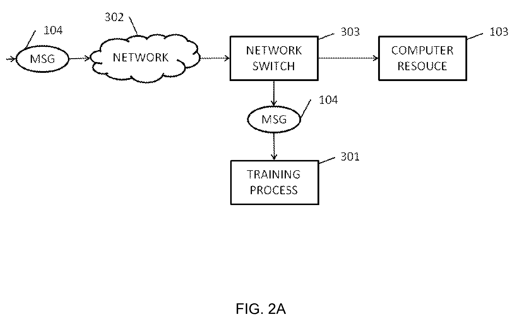 Method, computer program and apparatus for controlling access to a computer resource and obtaining a baseline therefor