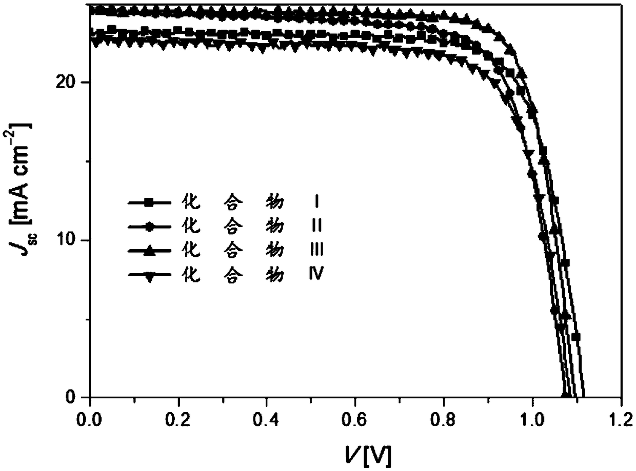 Dinaphtho heterocyclic ring small molecular hole-transport material as well as synthesis method and application thereof