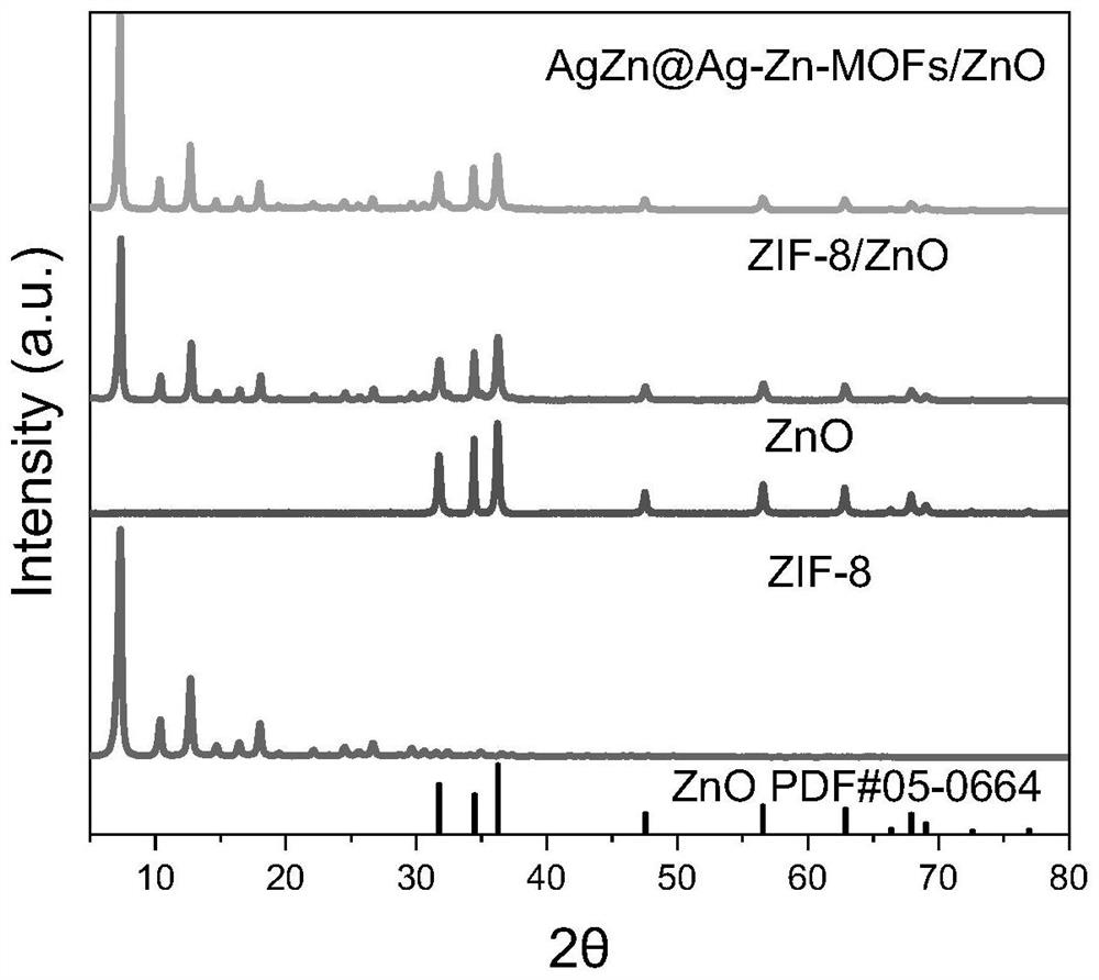 Preparation method of inorganic nano material for efficient and lasting disinfection and sterilization