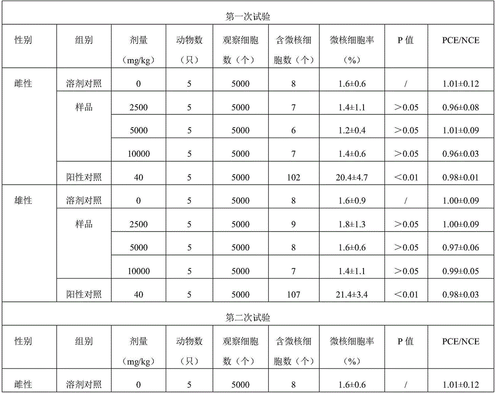 Composition for improving immunity and preparation method of composition