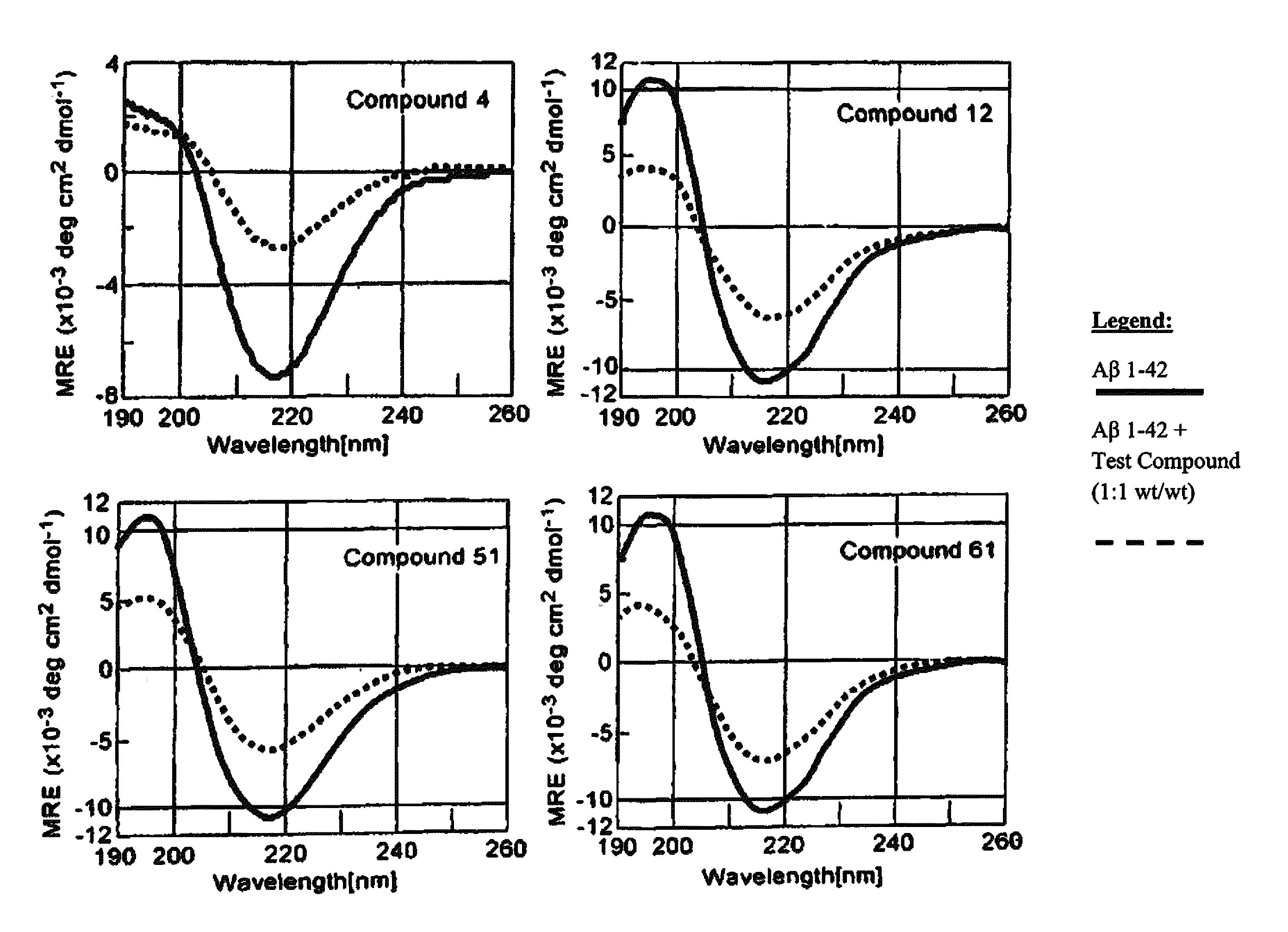 Compounds, Compositions, and Methods for the Treatment of Synucleinopathies