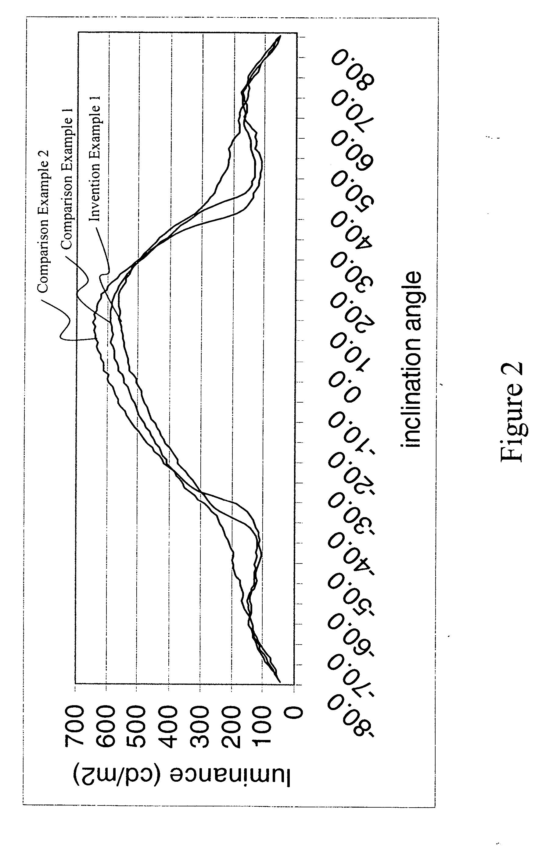 Low birefringent light redirecting film