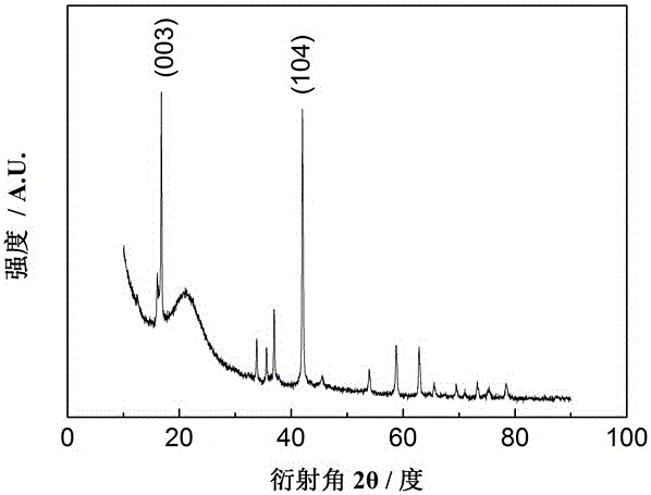 Sodium ion battery positive electrode material, and preparation method and application method thereof