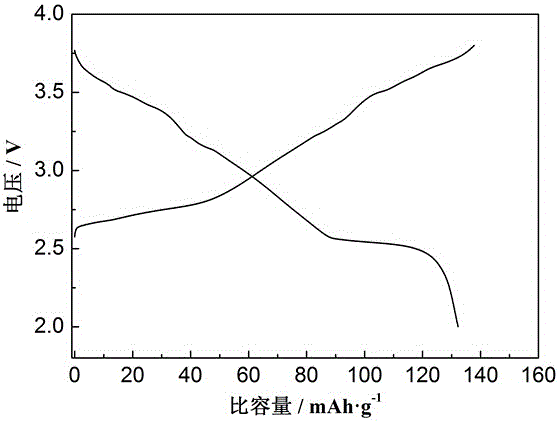 Sodium ion battery positive electrode material, and preparation method and application method thereof