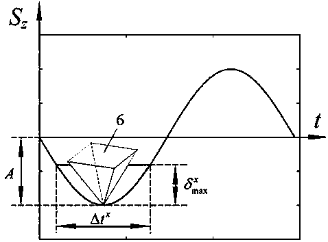 Online prediction method for subsurface stratum damage depth during rotary ultrasonic machining of hard and brittle materials for vehicle