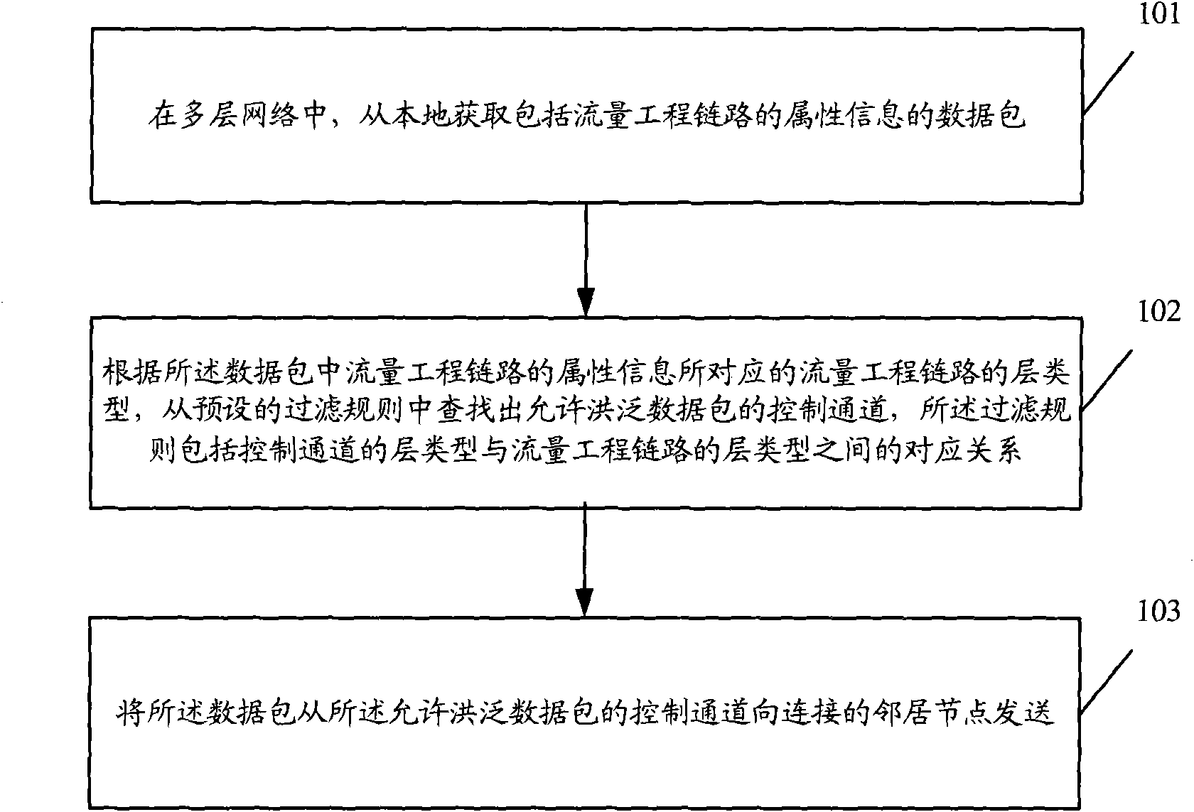 Information transmission method, communication device and communication system