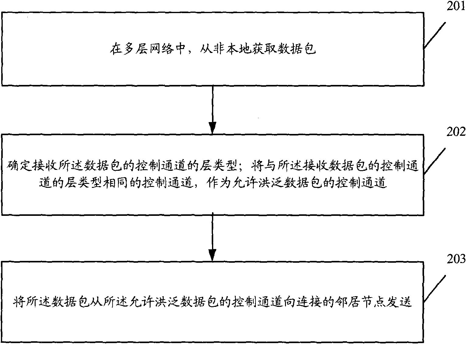 Information transmission method, communication device and communication system