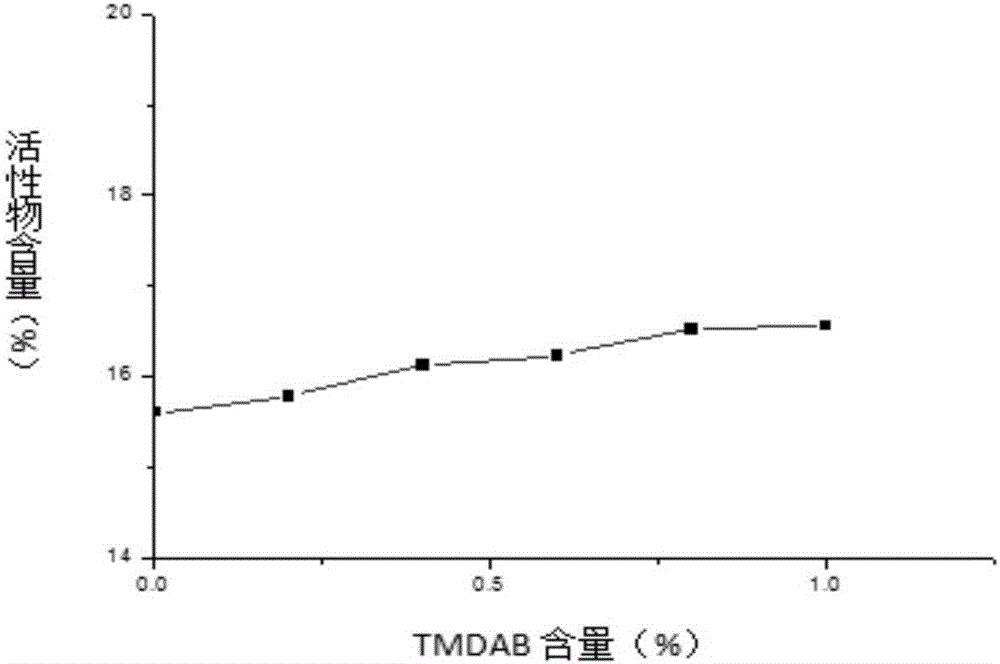 Anion-cation compound antibacterial laundry detergent